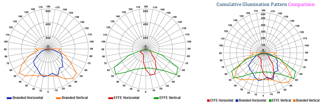 effe-vs-branded-street-light-pattern